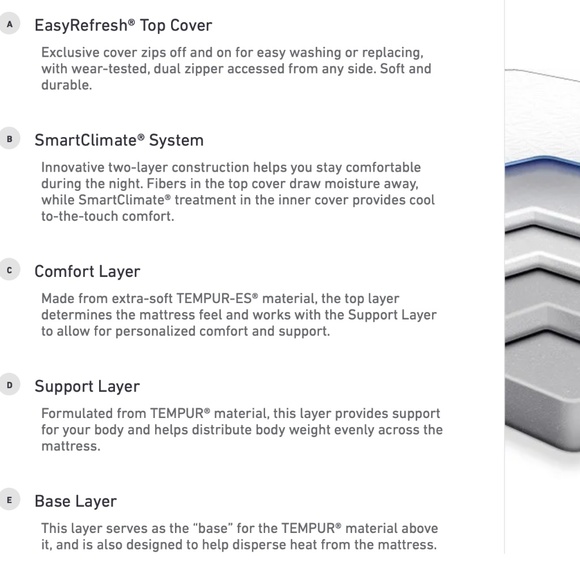 Tempur-pedic Queen sized Cloud Elite Mattress - Picture 6 of 6